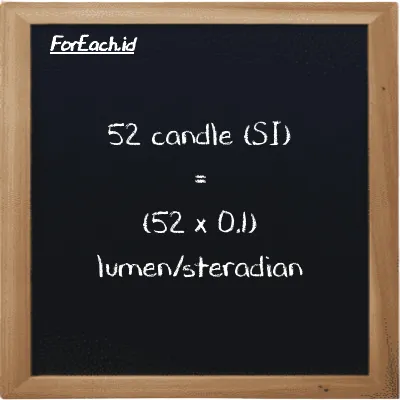 How to convert candle to lumen/steradian: 52 candle (cd) is equivalent to 52 times 0.1 lumen/steradian (lm/sr)
